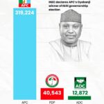 FATHER’S DAY: HON. OLADIRAN ALABI HAILS FATHERS AS THE PILLARS OF FAMILY VALUES AND NATIONAL DEVELOPMENT